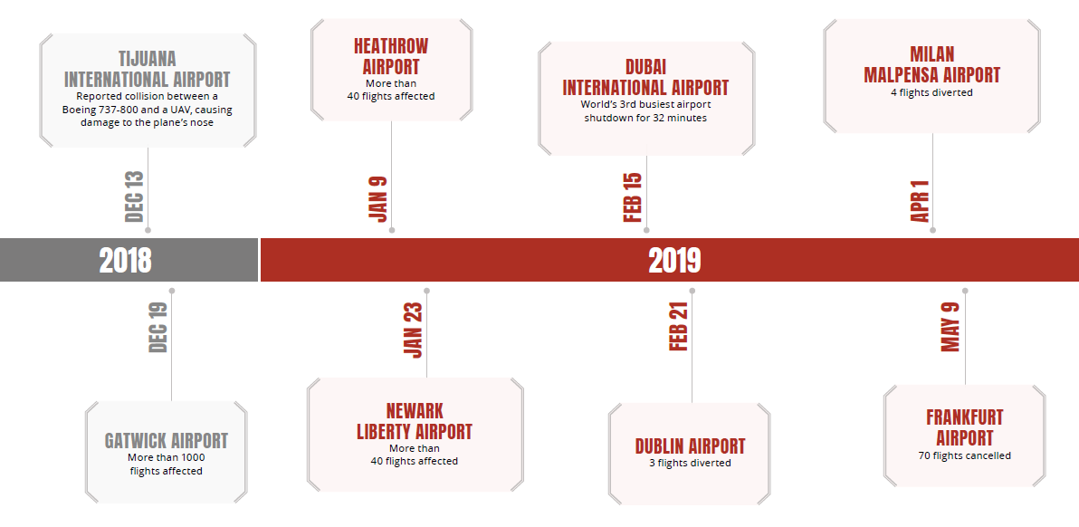 disruption_timeline.png